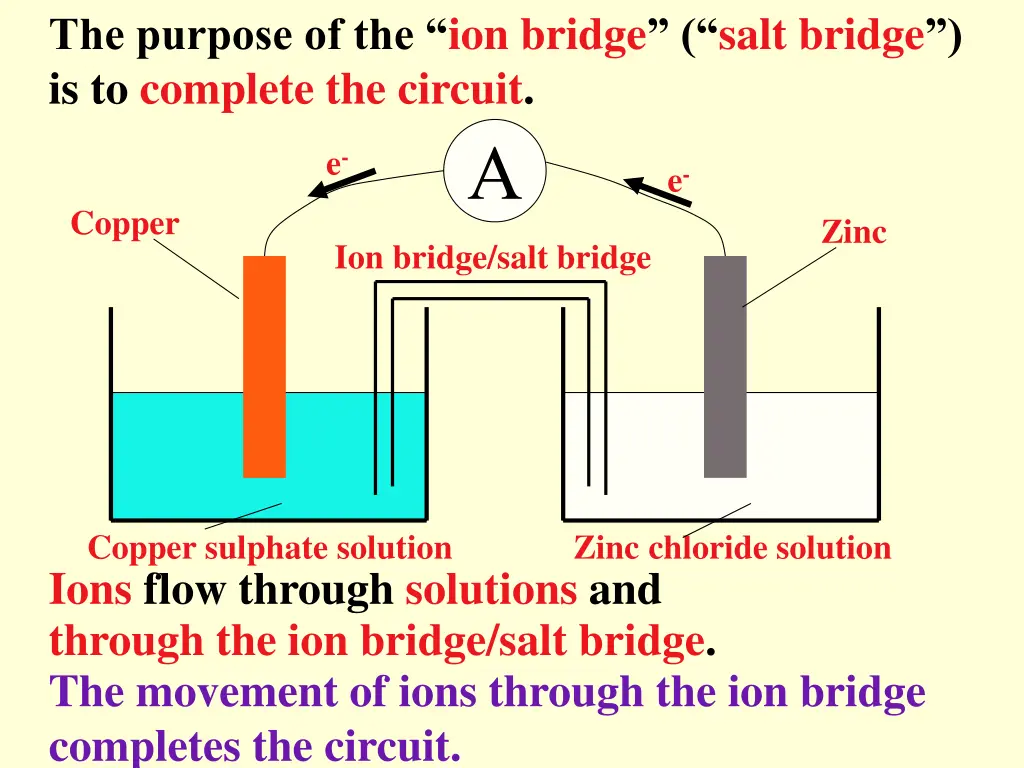 the purpose of the ion bridge salt bridge