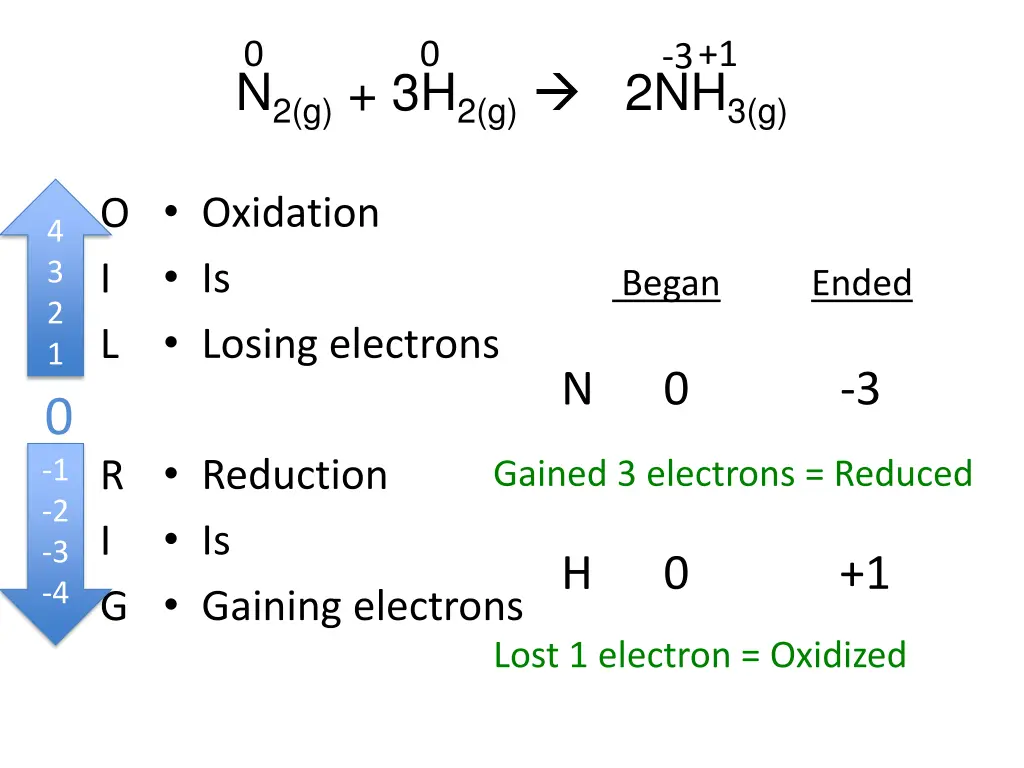 slide3