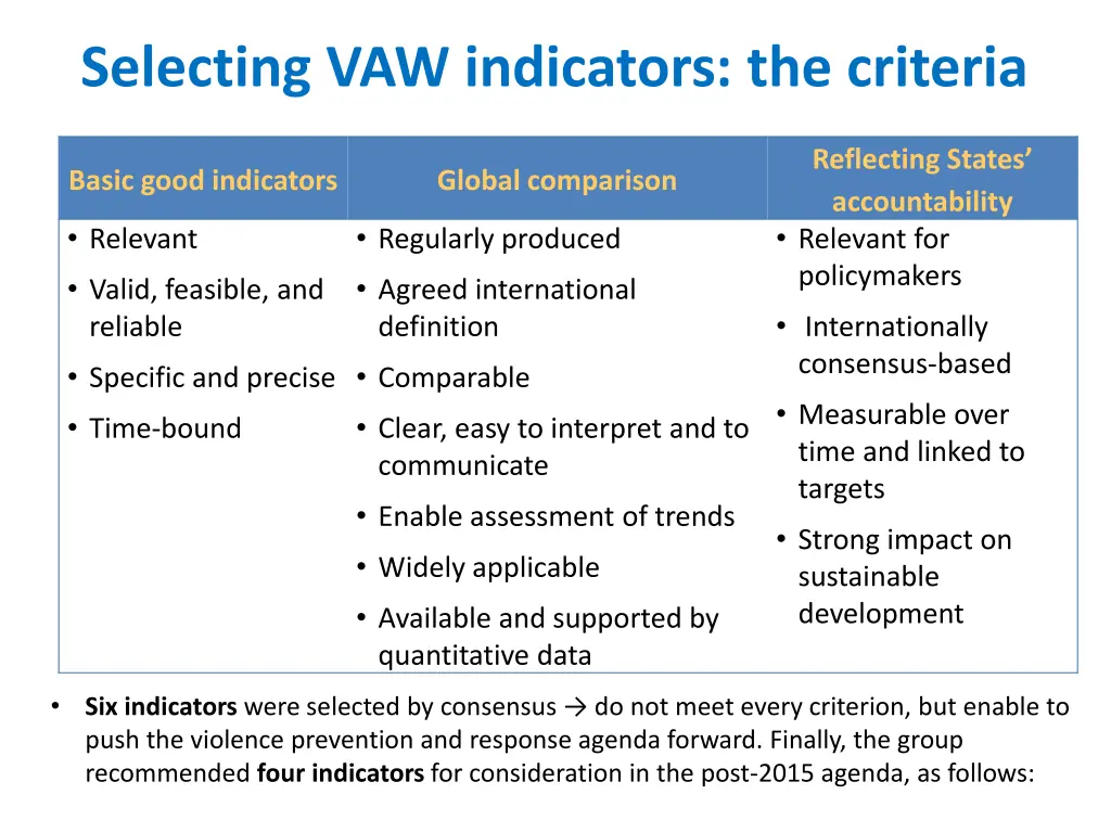 selecting vaw indicators the criteria