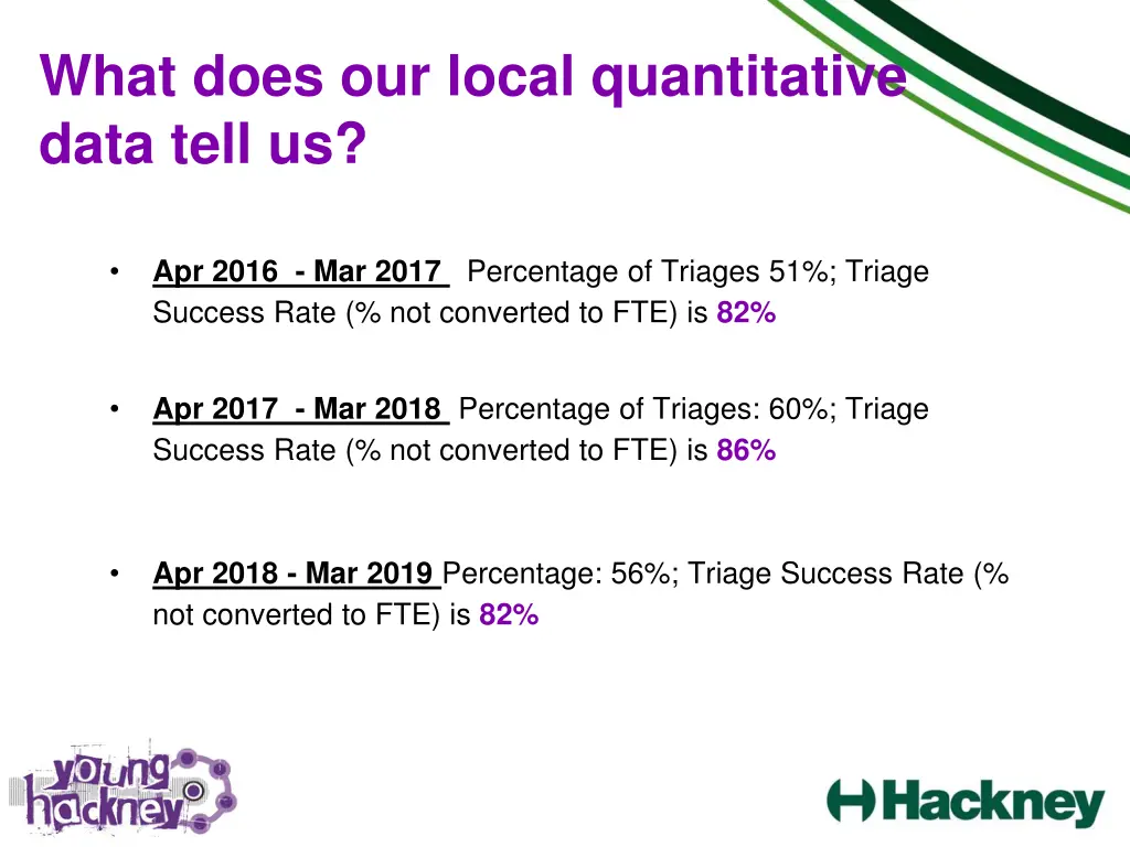 what does our local quantitative data tell us