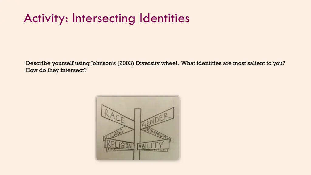 activity intersecting identities