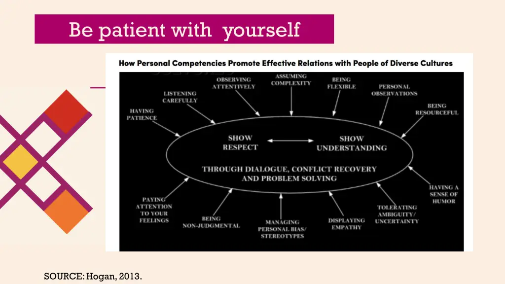 be patient with yourself