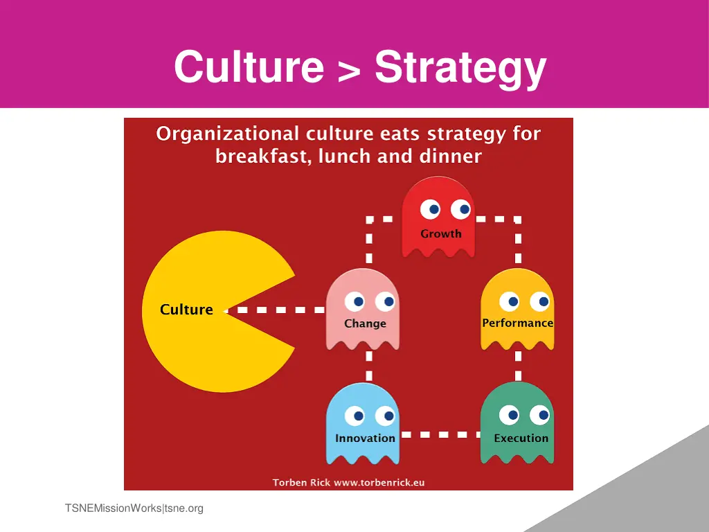 culture strategy