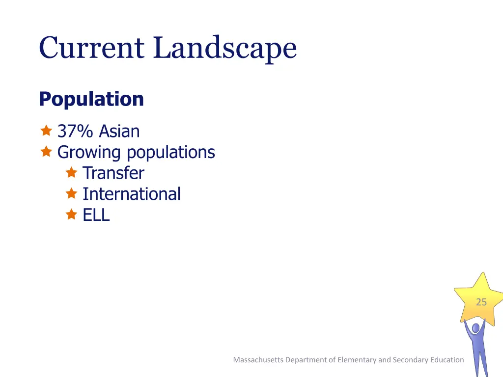 current landscape