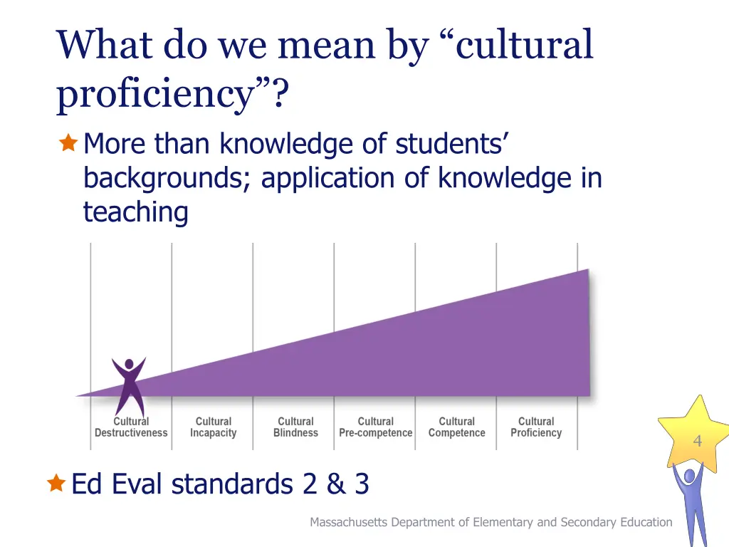 what do we mean by cultural proficiency more than