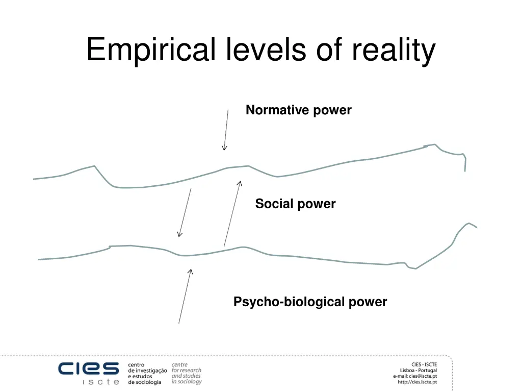 empirical levels of reality