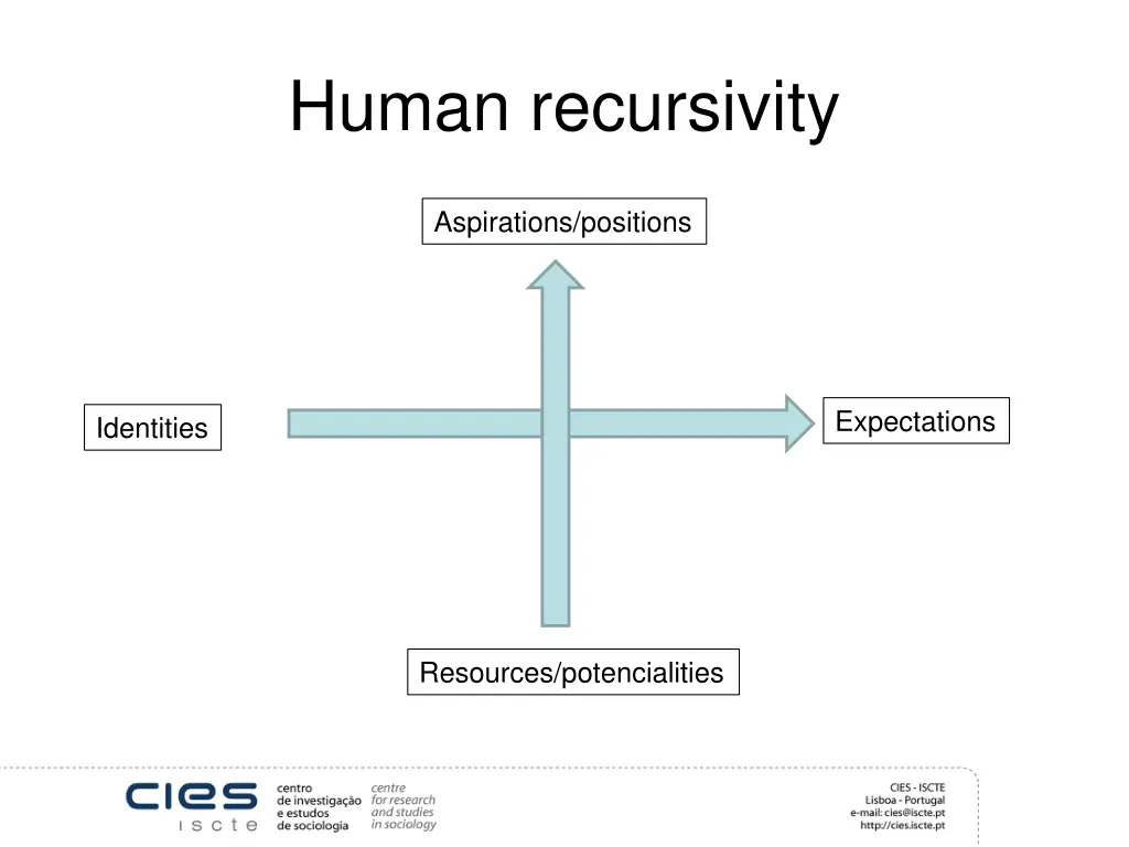 human recursivity