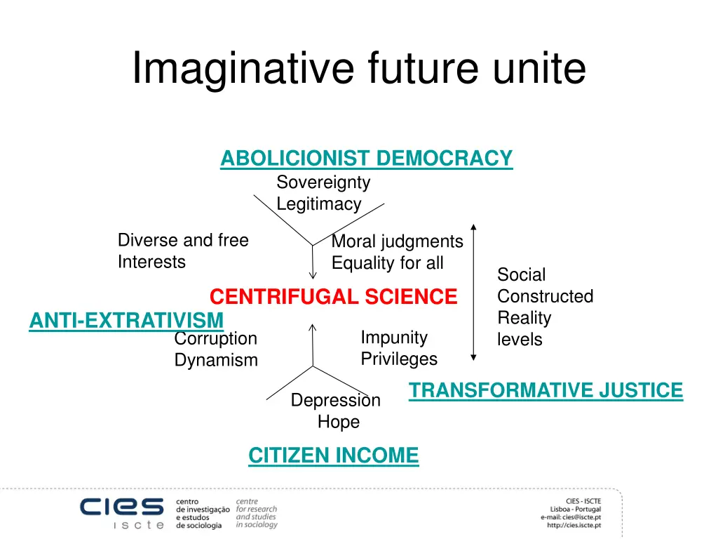 imaginative future unite