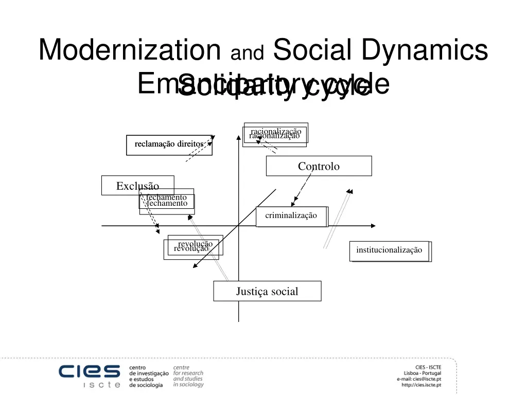 modernization and social dynamics emancipatory