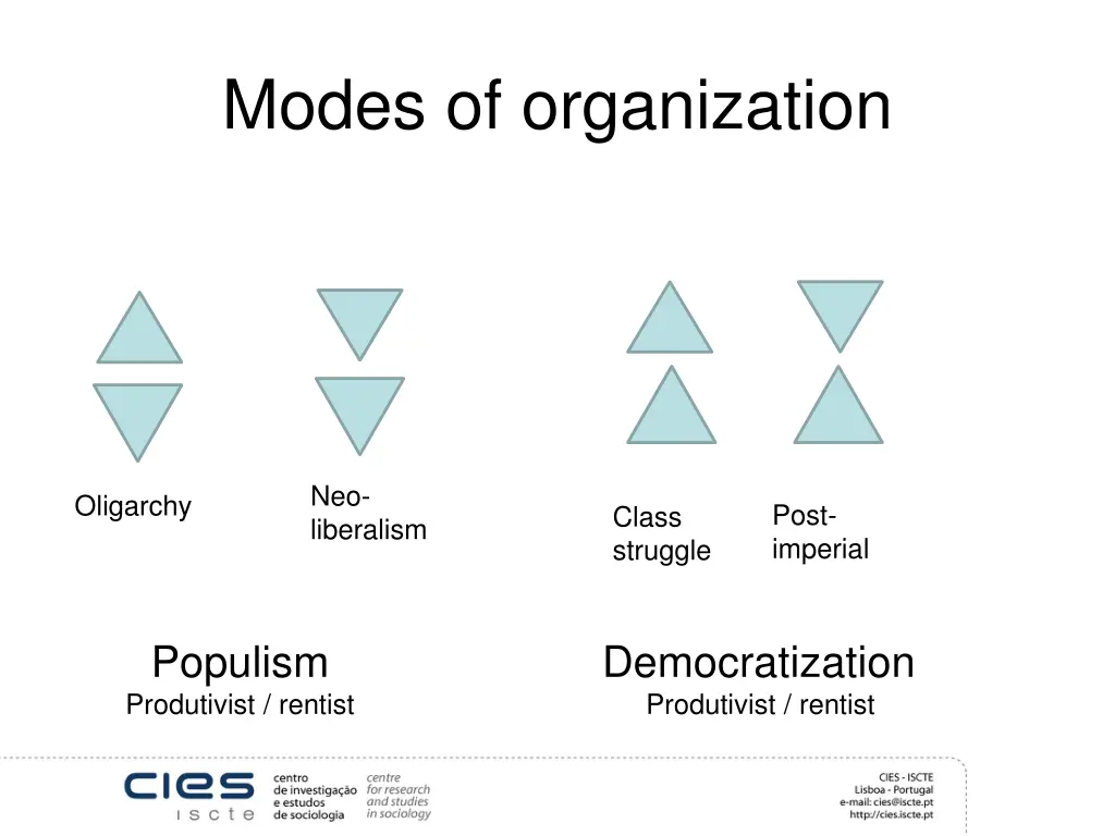 modes of organization