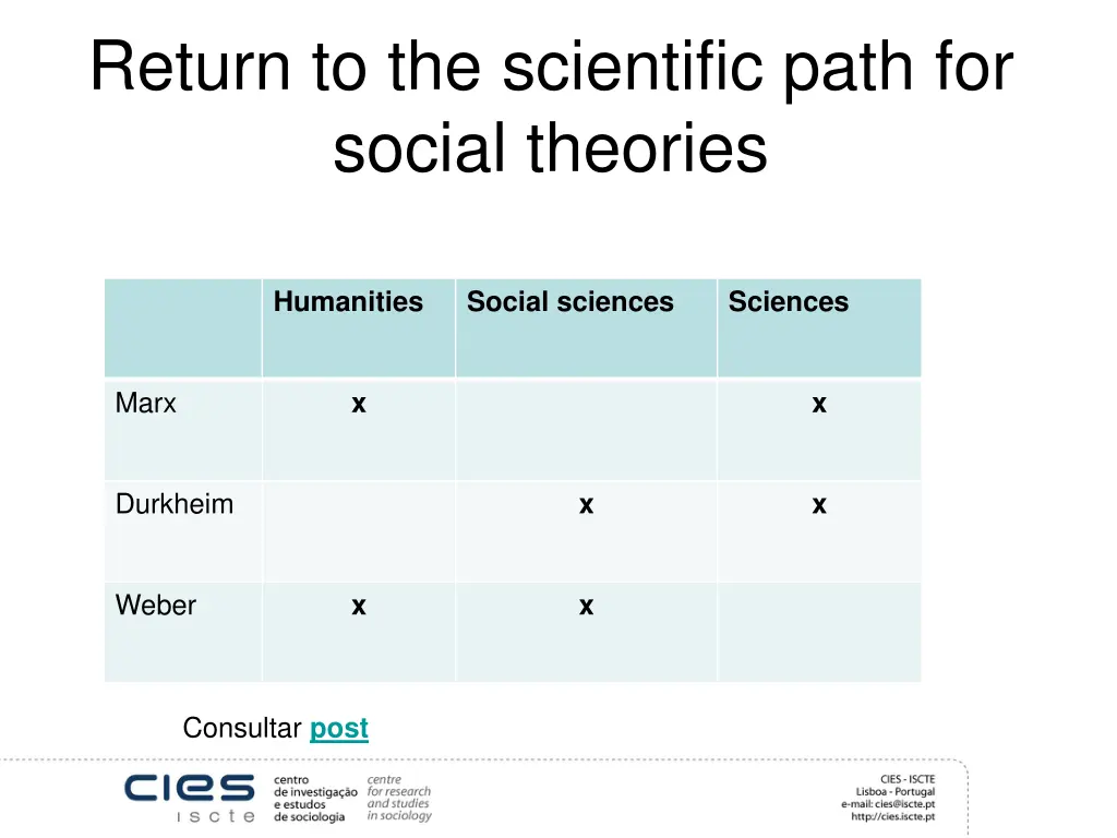 return to the scientific path for social theories