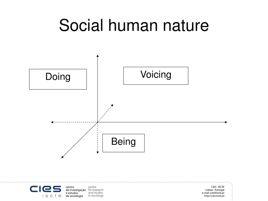 social human nature