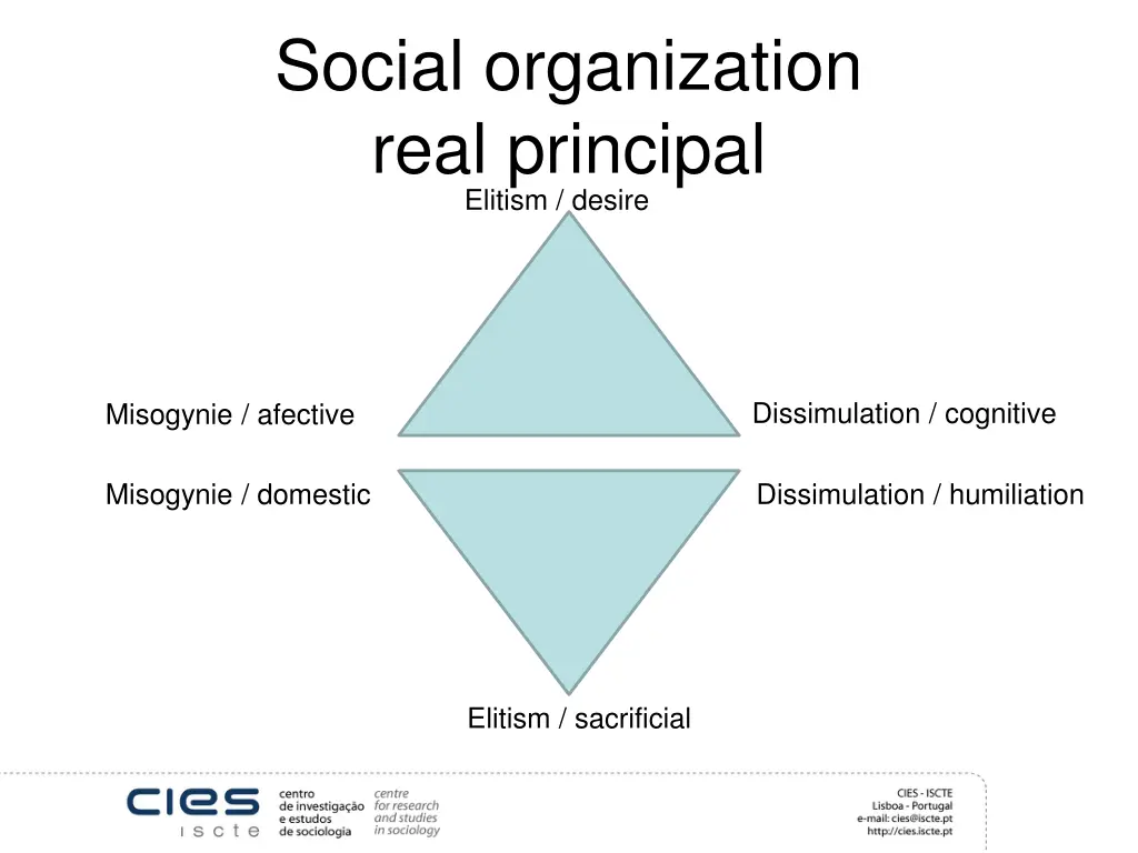 social organization real principal elitism desire