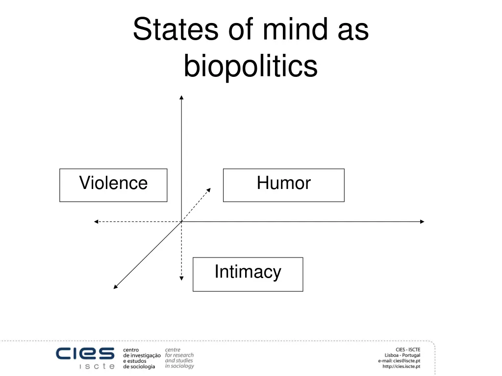 states of mind as biopolitics