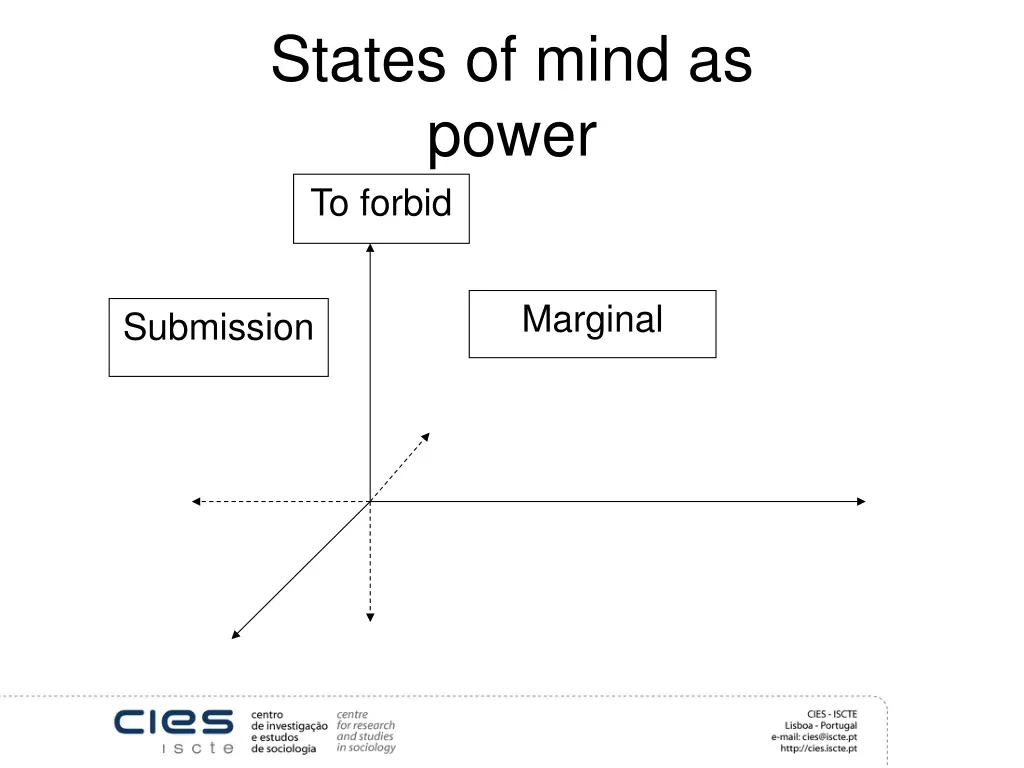 states of mind as power to forbid