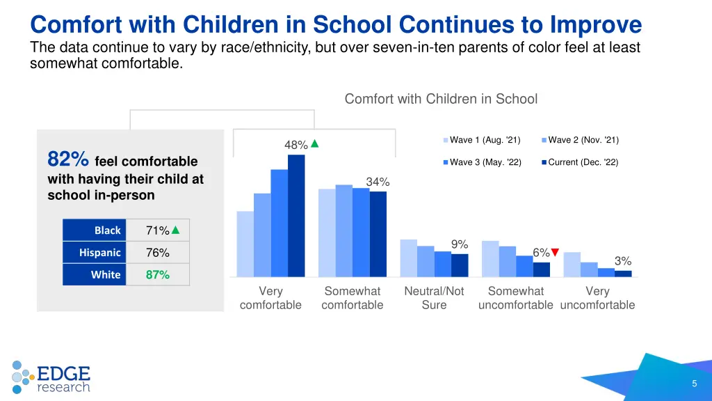 comfort with children in school continues