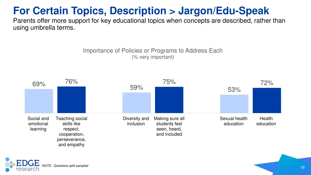 for certain topics description jargon edu speak