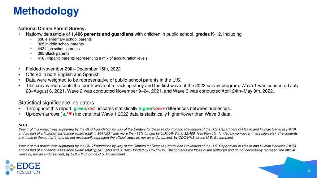 methodology