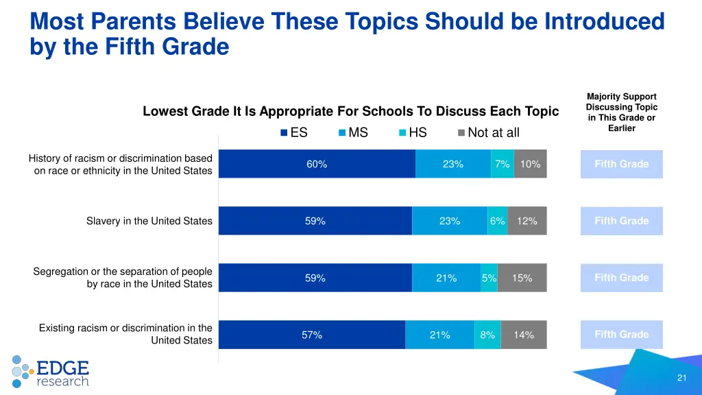 most parents believe these topics should