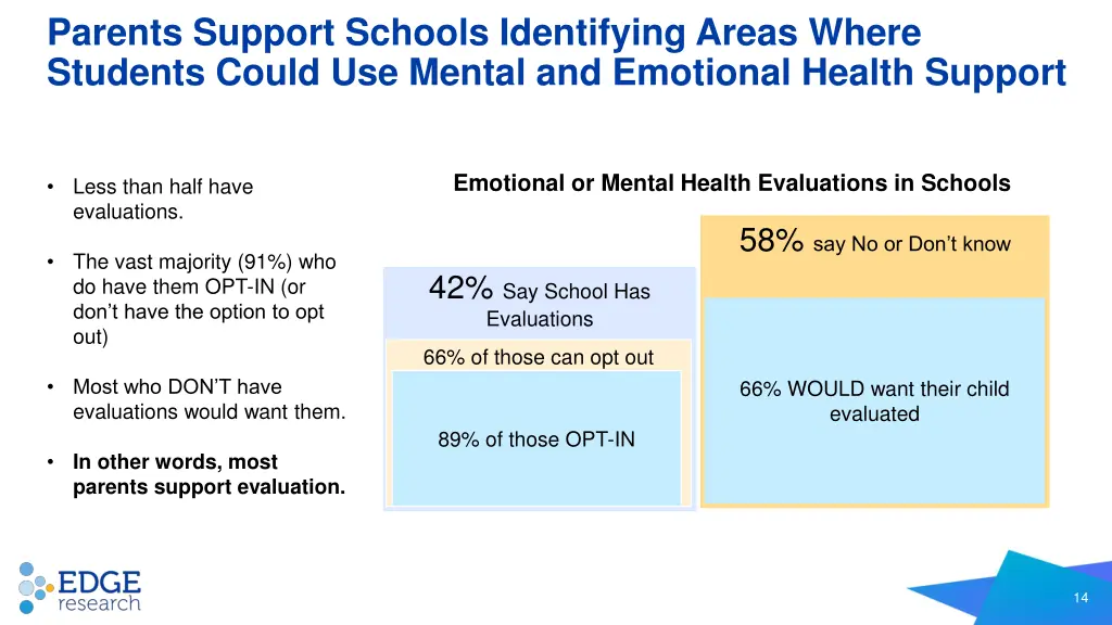 parents support schools identifying areas where