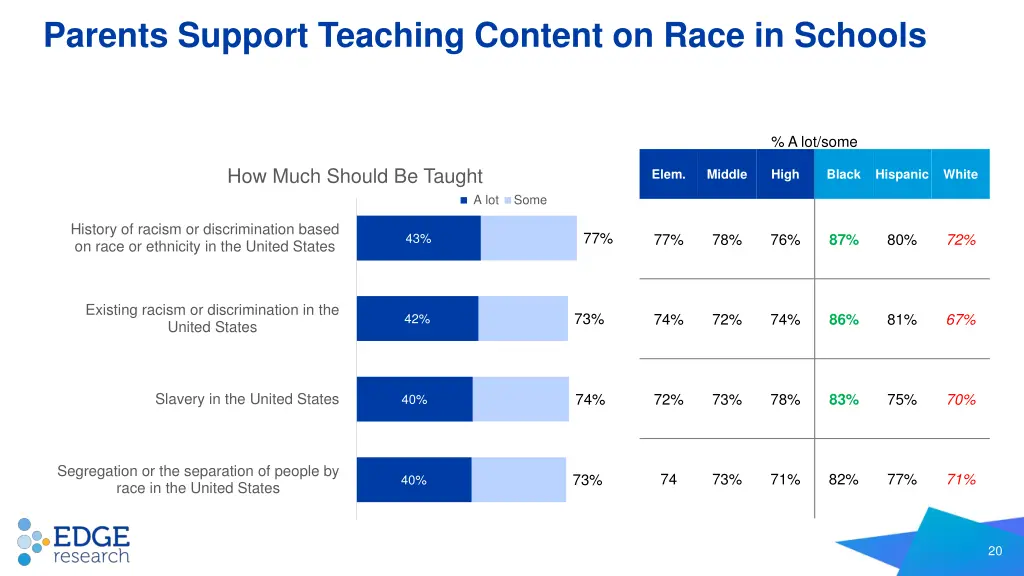 parents support teaching content on race