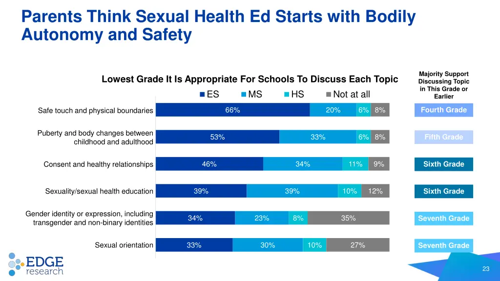 parents think sexual health ed starts with bodily