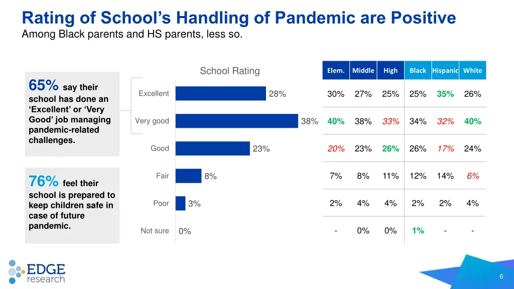 rating of school s handling of pandemic