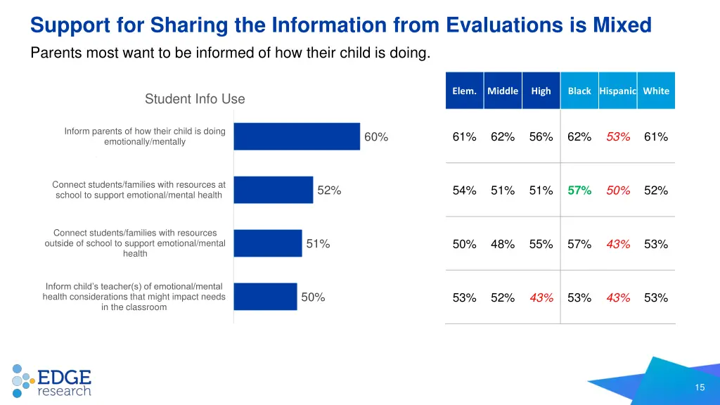 support for sharing the information from