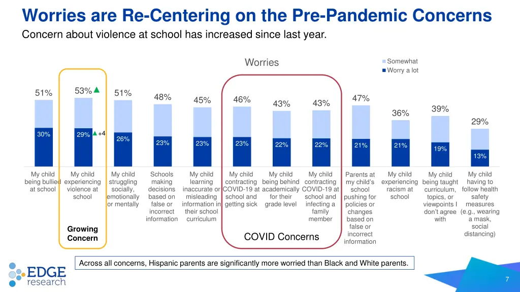 worries are re centering on the pre pandemic