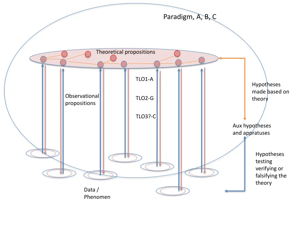 paradigm a b c