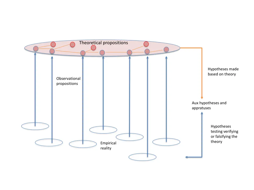 theoretical propositions 1