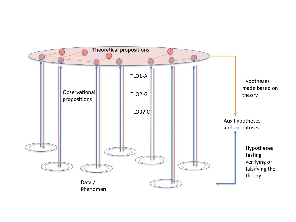 theoretical propositions 2