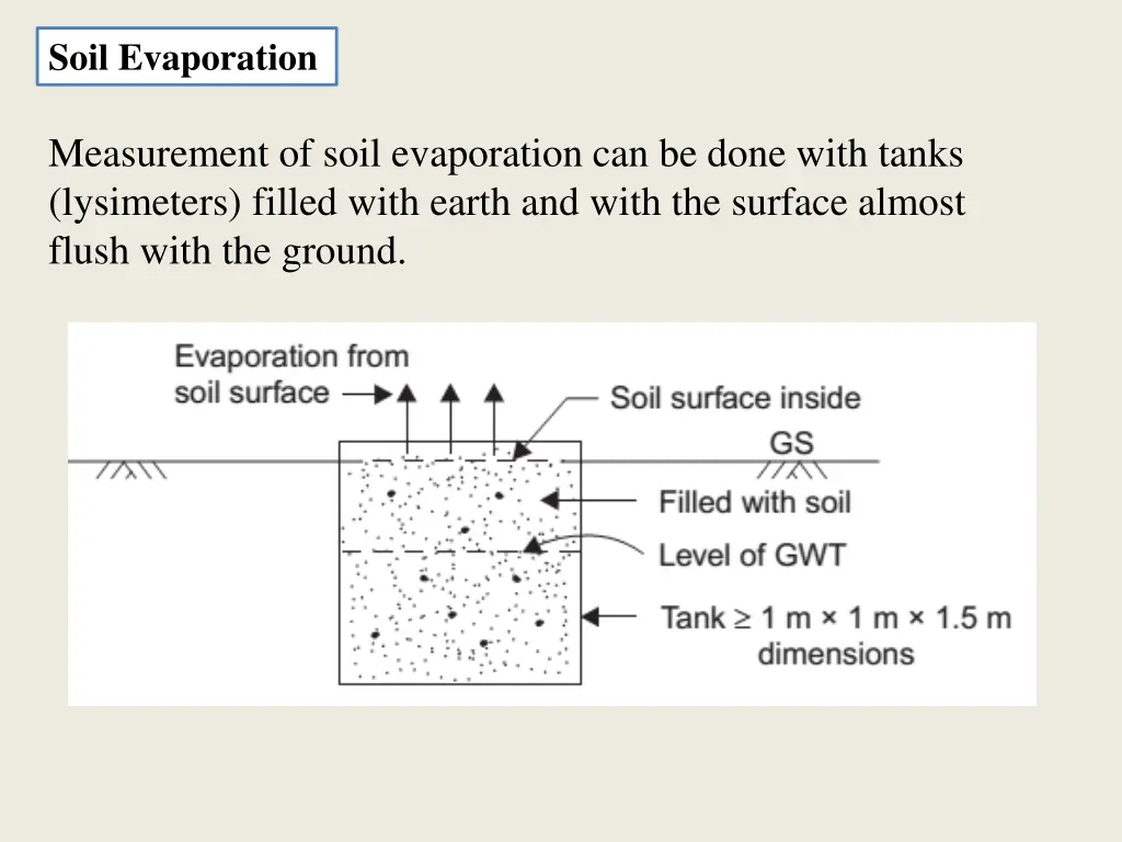 soil evaporation 1