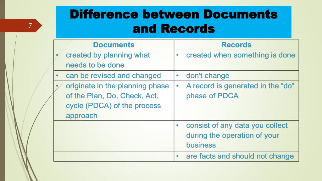 difference between documents difference between