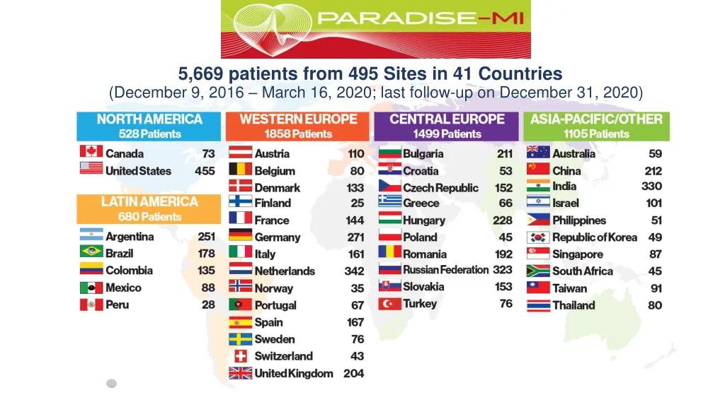 5 669 patients from 495 sites in 41 countries