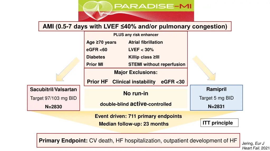 ami 0 5 7 days with lvef 40 and or pulmonary