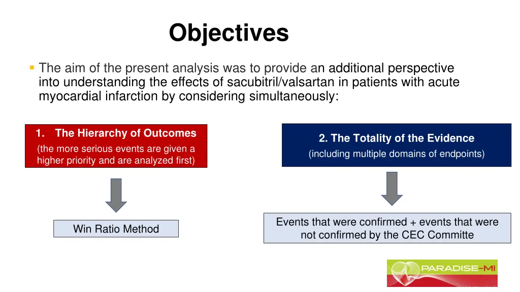 objectives