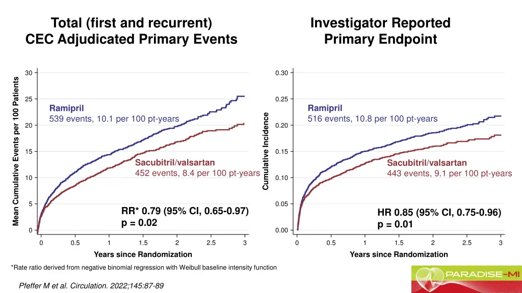 total first and recurrent cec adjudicated primary