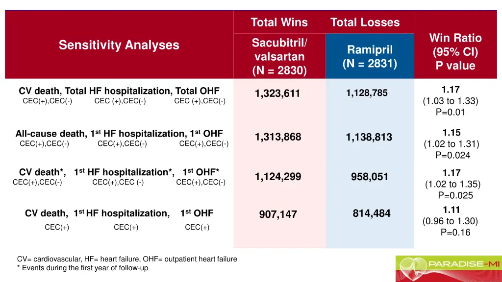 total wins total losses