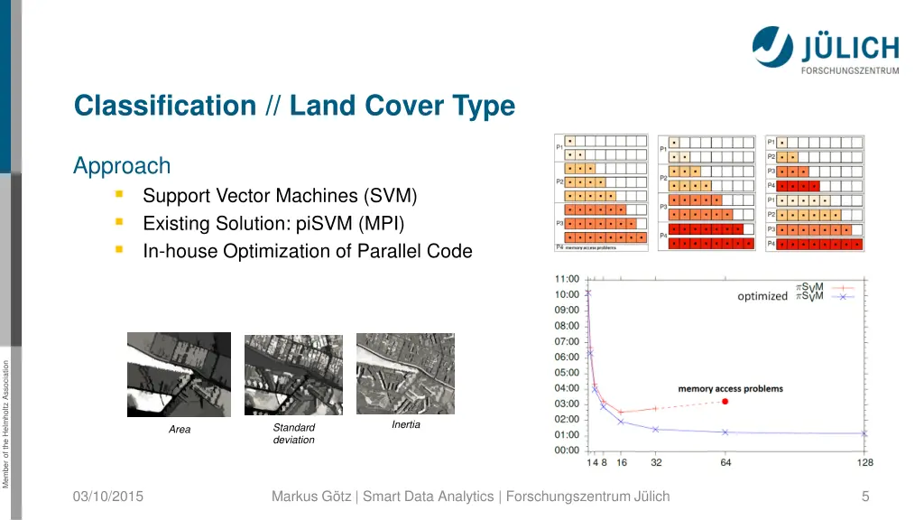 classification land cover type 1