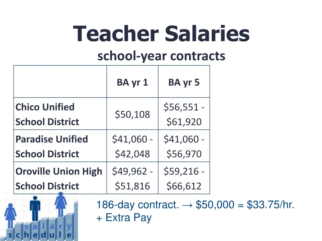 teacher salaries school year contracts 1