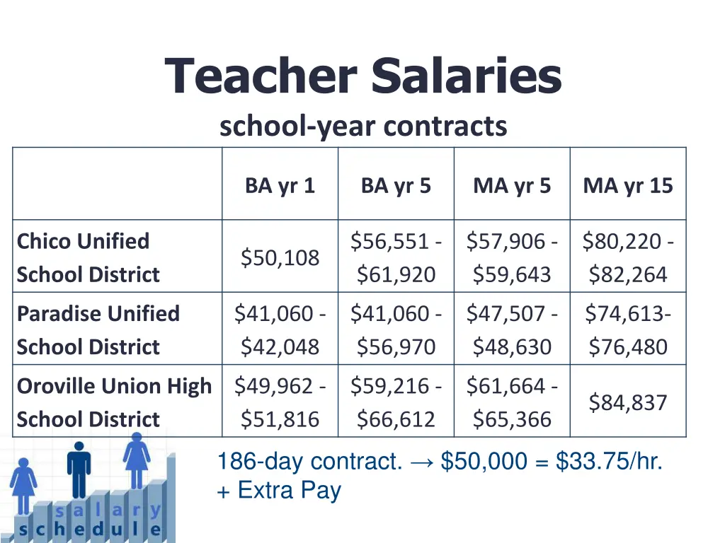 teacher salaries school year contracts 2