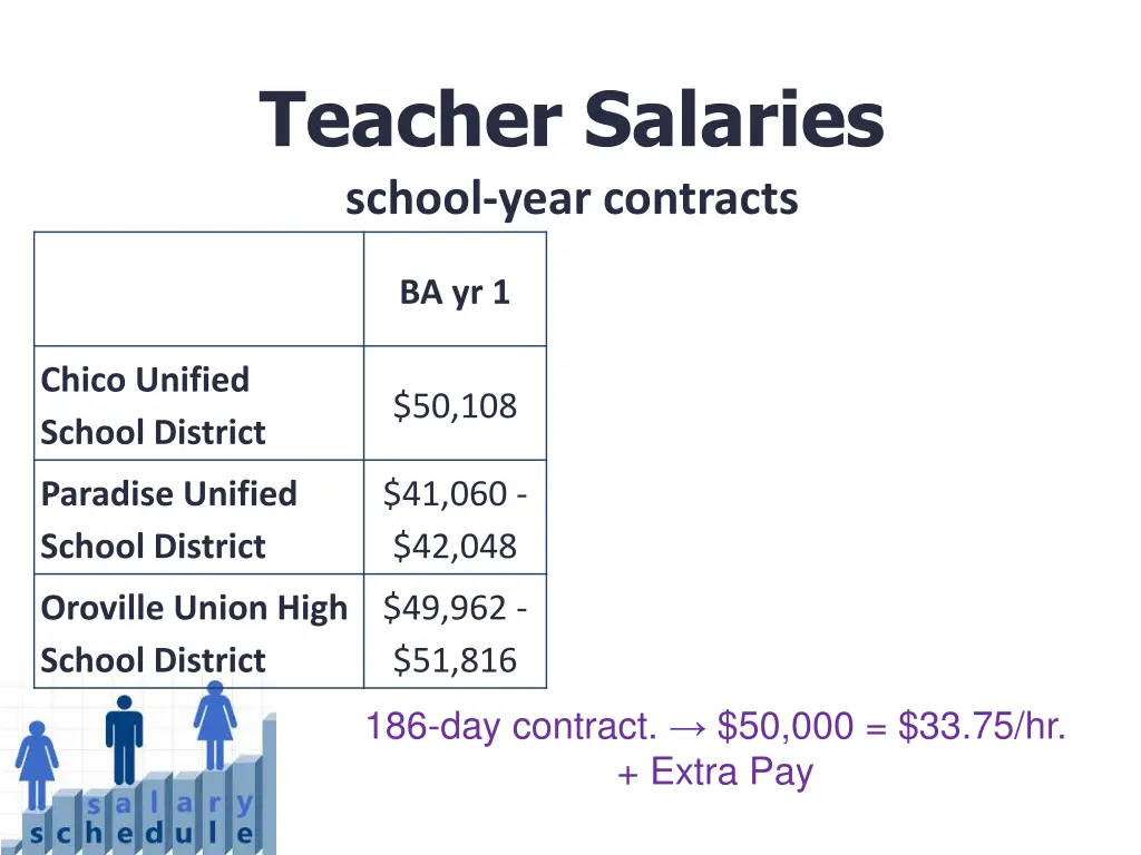 teacher salaries school year contracts