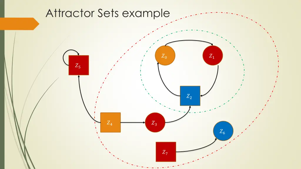 attractor sets example