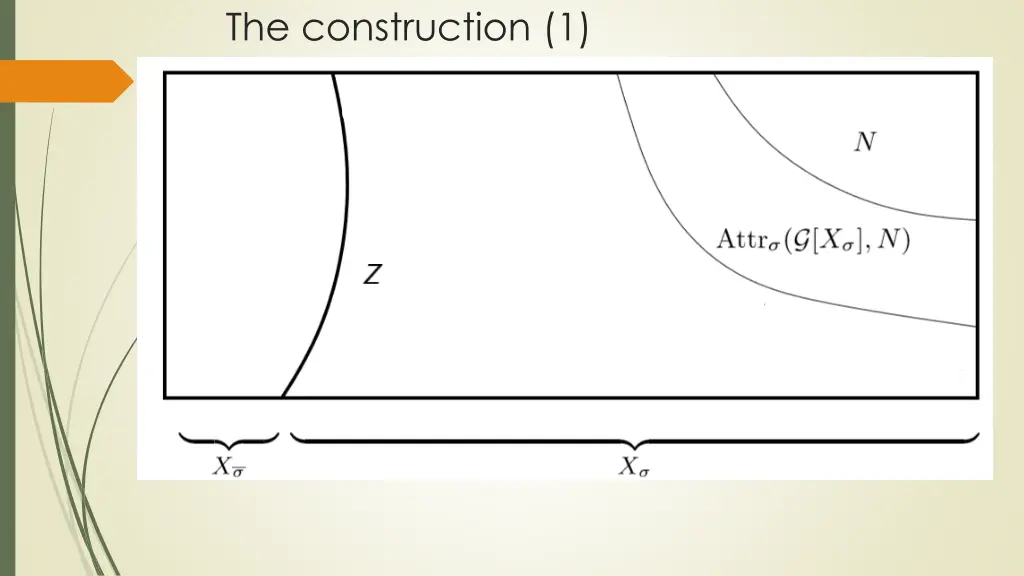 the construction 1 induction step assume