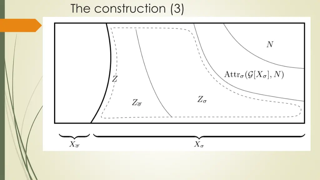 the construction 3 a few more observations 0 1 2 1