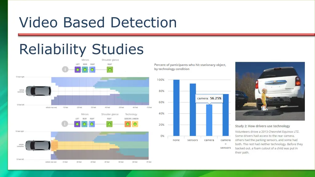 video based detection 1