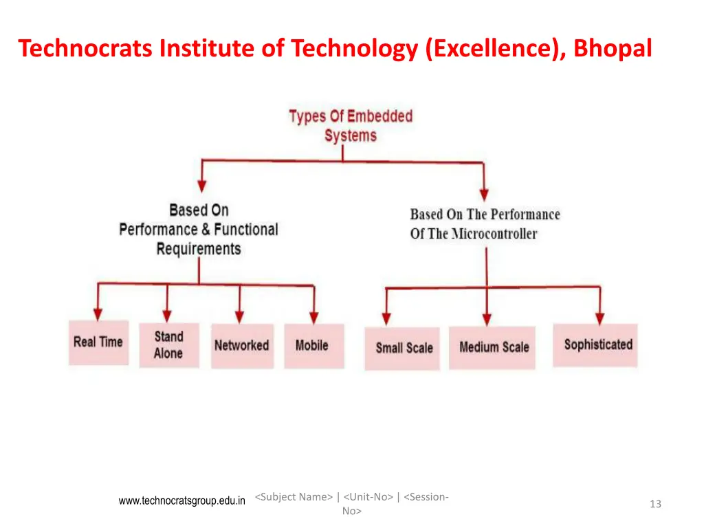 technocrats institute of technology excellence 12