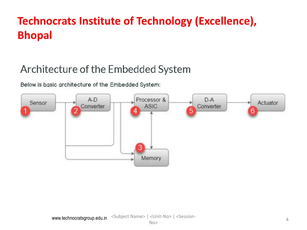 technocrats institute of technology excellence 3