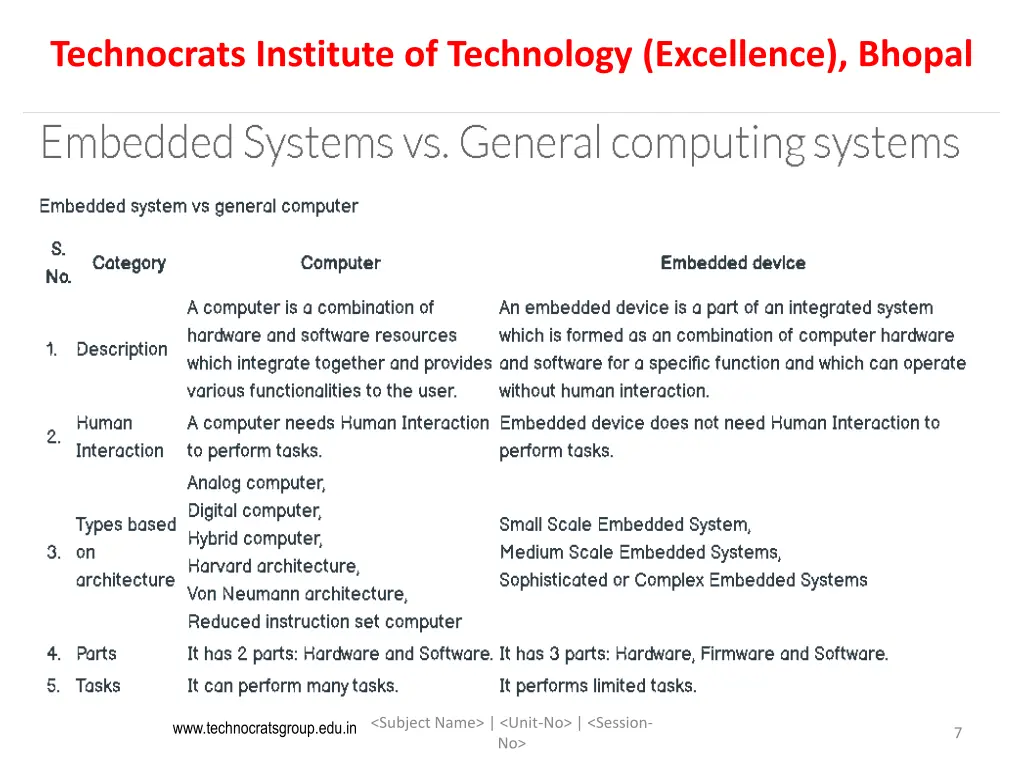 technocrats institute of technology excellence 6